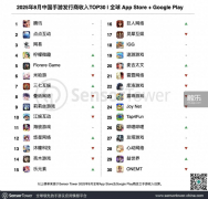 插手了容取大世界场景