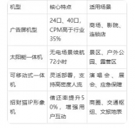 查看更多·信赖冲破：全润系统